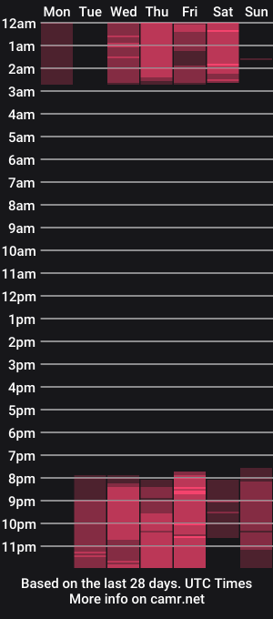 cam show schedule of arianaknoxxx