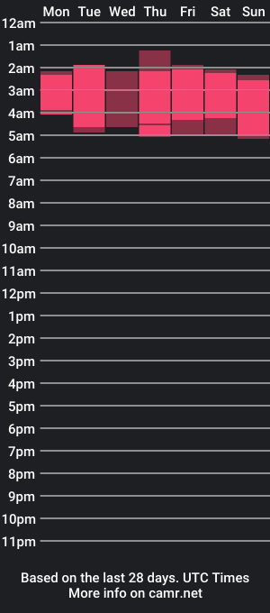 cam show schedule of arianamovati