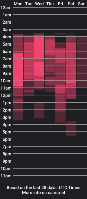 cam show schedule of ariananicolaw