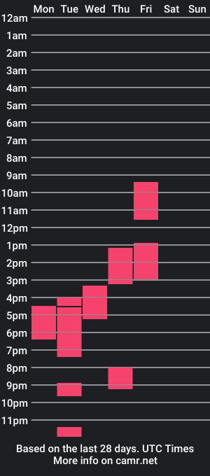 cam show schedule of arianaoakes