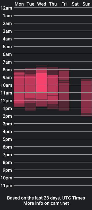 cam show schedule of arianapretty