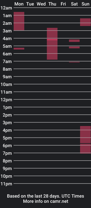 cam show schedule of arianaskudmi