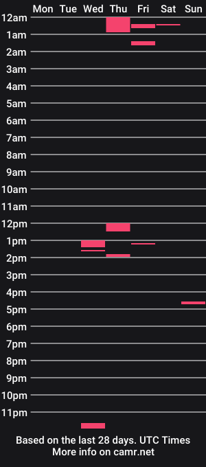 cam show schedule of arianastone_