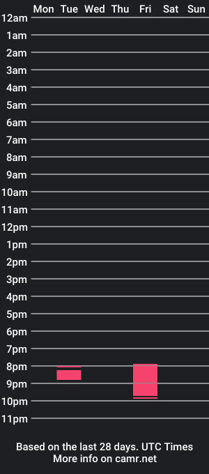 cam show schedule of arianathomson