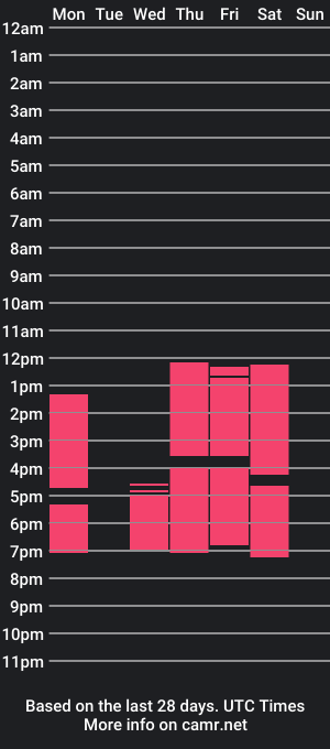 cam show schedule of arianazeigler