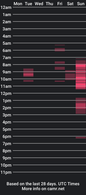 cam show schedule of arianemurphy