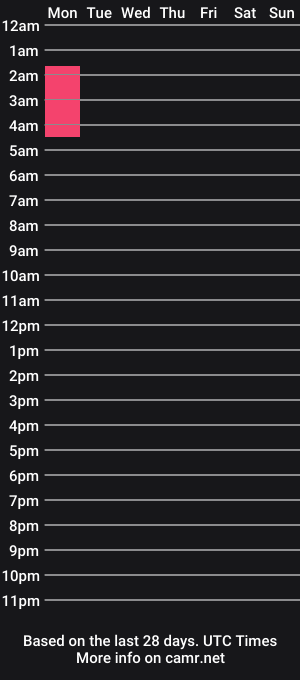 cam show schedule of arianina