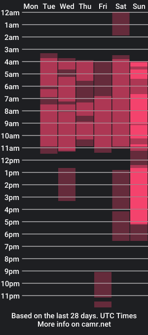 cam show schedule of arianna_and_max