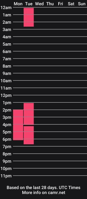 cam show schedule of arianna_belucci