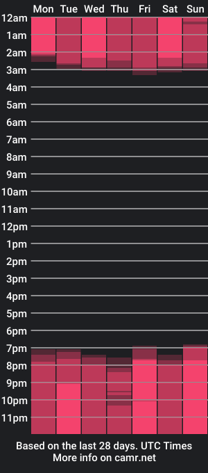 cam show schedule of arianna_daviss