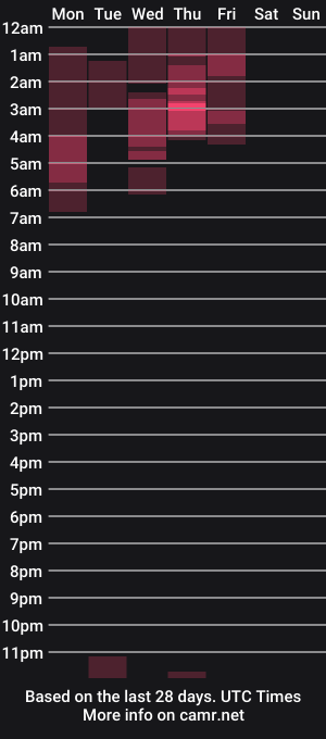 cam show schedule of arianna_martin_