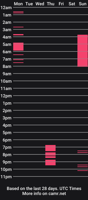 cam show schedule of arianna_moonx
