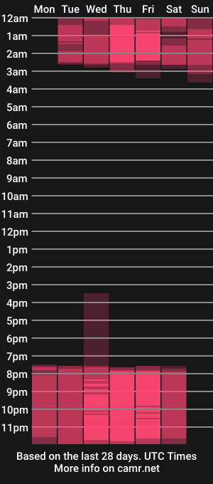 cam show schedule of arianna_suarez1