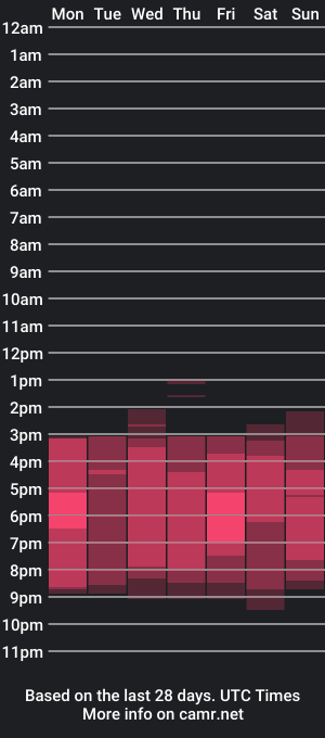 cam show schedule of ariannacallie