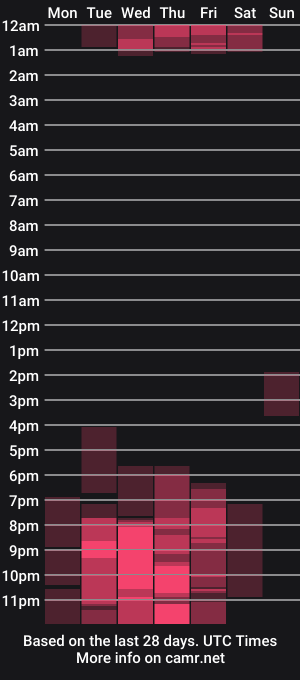 cam show schedule of ariannacurve