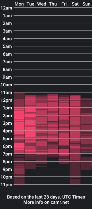 cam show schedule of ariannagillcm101