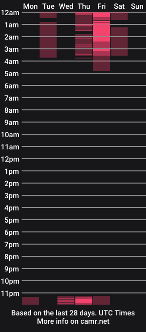 cam show schedule of ariannagray