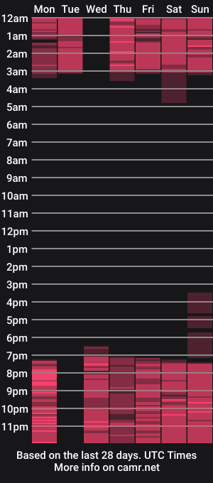 cam show schedule of ariannalewis1