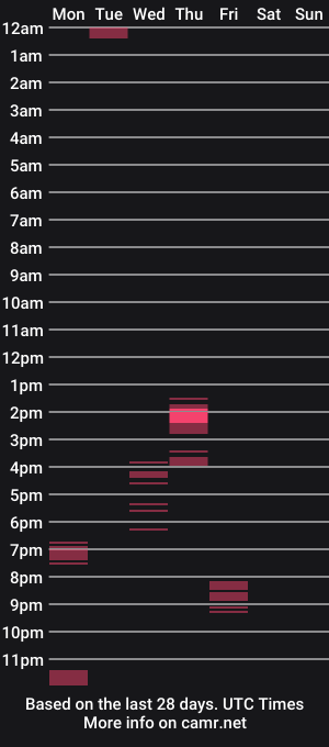 cam show schedule of ariannalovee
