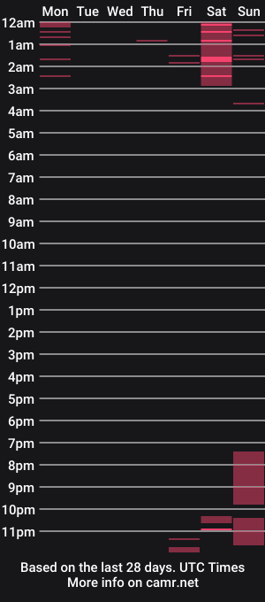 cam show schedule of ariannapena