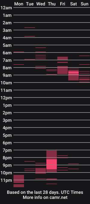 cam show schedule of ariannesexy