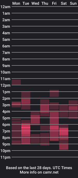 cam show schedule of ariannna