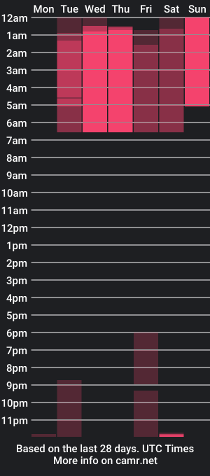 cam show schedule of ariannymaldonado