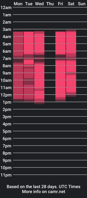 cam show schedule of ariapitts