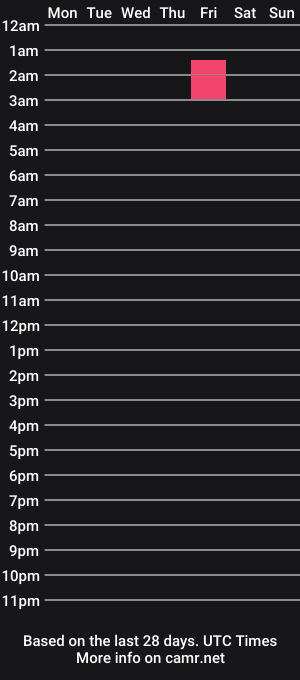 cam show schedule of ariaqt