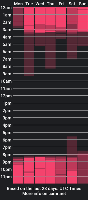 cam show schedule of ariasmitth_