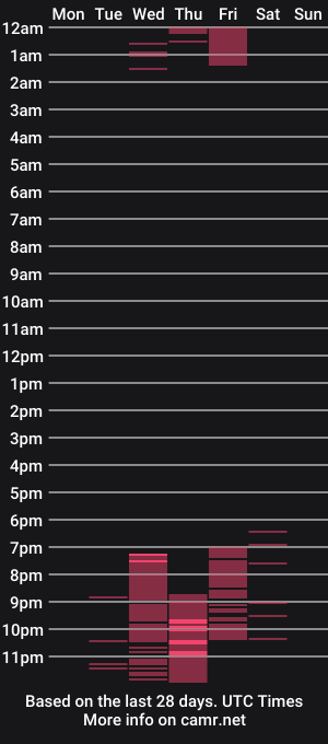 cam show schedule of ariassummer
