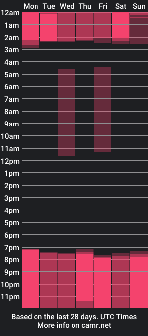 cam show schedule of ariavoss