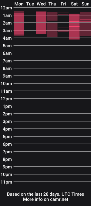 cam show schedule of ariawoods