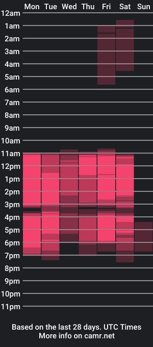 cam show schedule of ariayarthur