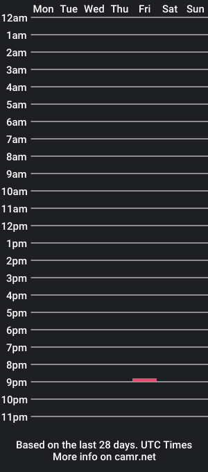 cam show schedule of ariba_aribats