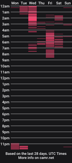 cam show schedule of aribunnie