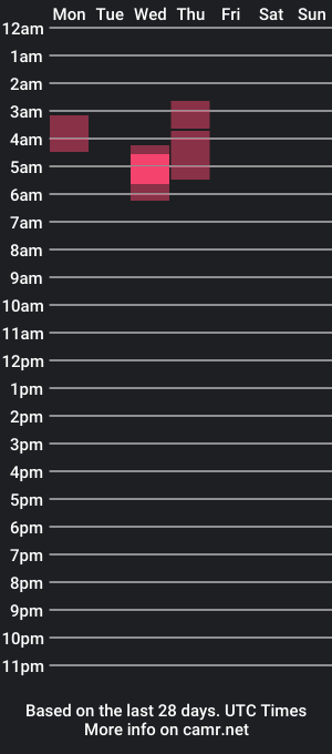 cam show schedule of arichaillla