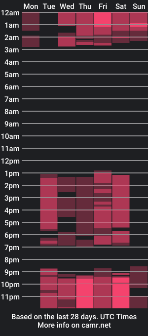 cam show schedule of aridawson