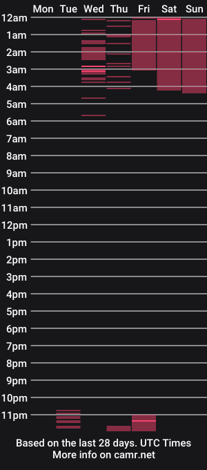 cam show schedule of arie_rousee_sub