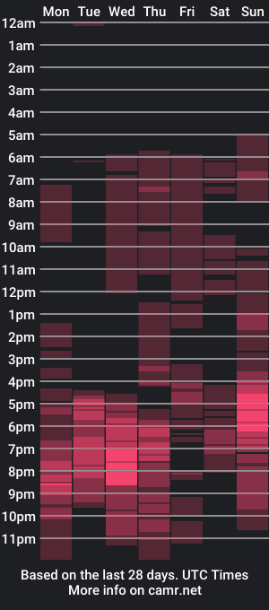 cam show schedule of ariedodson