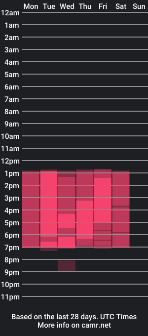 cam show schedule of arieelhott