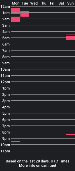 cam show schedule of ariel022