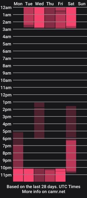 cam show schedule of ariel_35