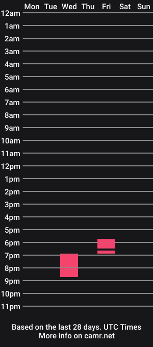 cam show schedule of ariel__urchin