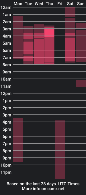 cam show schedule of ariel_bush