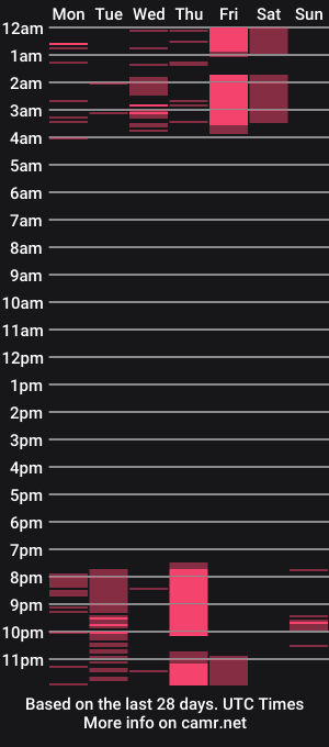 cam show schedule of ariel_dean_
