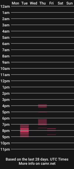 cam show schedule of ariel_foxx