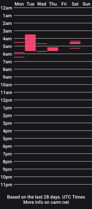 cam show schedule of ariel_garcia_