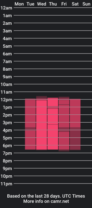 cam show schedule of ariel_gh1