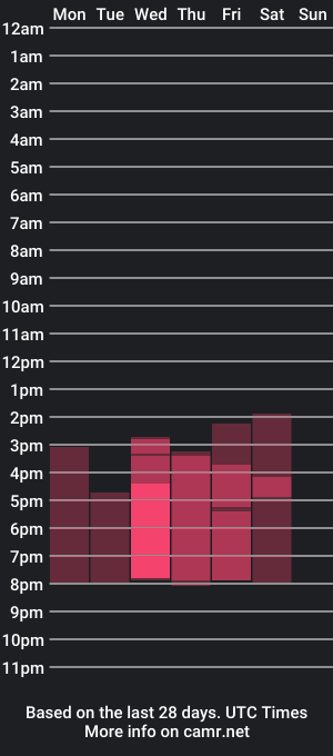 cam show schedule of ariel_oceann